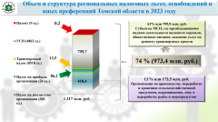 Отчеты о результатах мероприятий КСП Томской области рассмотрены на Совете Законодательной Думы