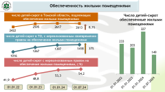 Проблемы и пути решения обеспечения жильем детей-сирот обсудили на встрече с аудитором Счетной палаты РФ