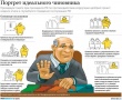 О заседании Комиссии по соблюдению требований к служебному поведению госслужащих